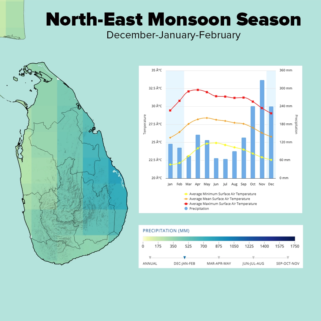 Imaging with details of Rainfall pattern for Sri Lanka during the North-East Monsoon Season of Sri Lanka made for tourists planning to visit Sri Lanka. 