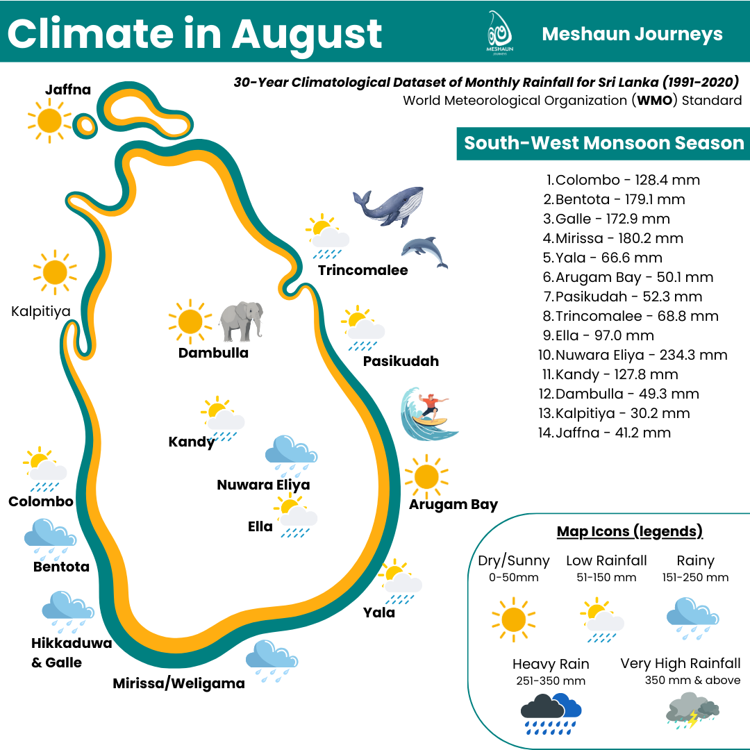 Rainfall of Sri Lanka for August mapped in Tourist-famous cities. Monthly Average rainfall mentioned in a side.