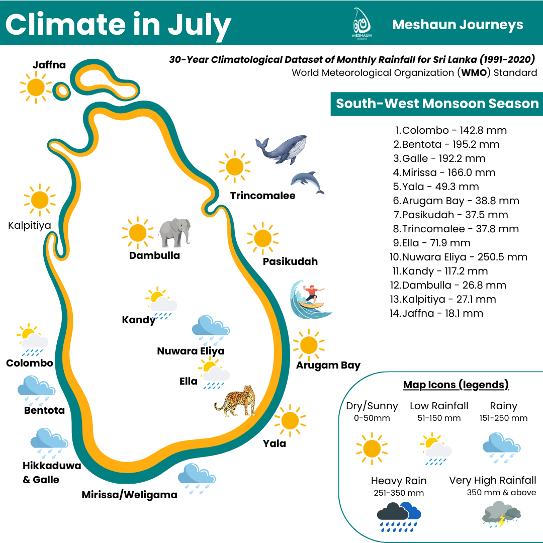 Rainfall of Sri Lanka for July mapped in Tourist-famous cities. Monthly Average rainfall mentioned in a side.