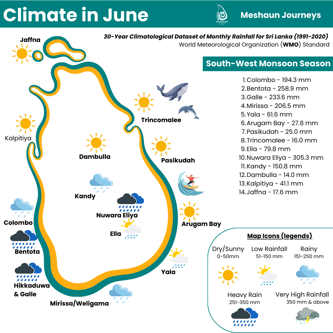 Image of Rainfall of Sri Lanka for June mapped in Tourist-famous cities. Monthly Average rainfall mentioned in a side.