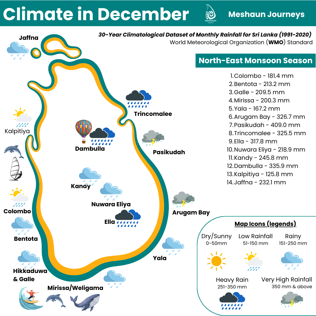 Rainfall of Sri Lanka for December mapped in Tourist-famous cities. Monthly Average rainfall mentioned in a side.