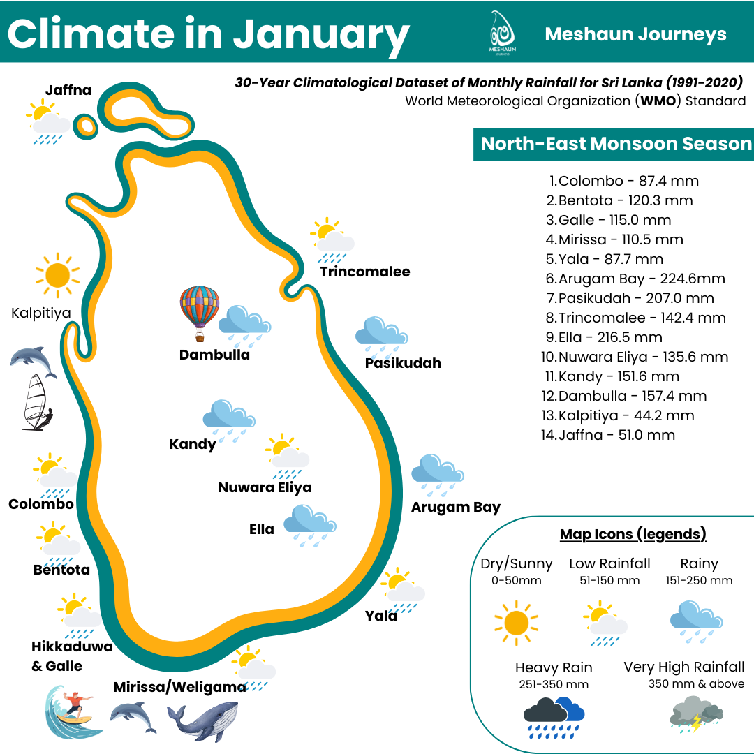 Rainfall of Sri Lanka for January