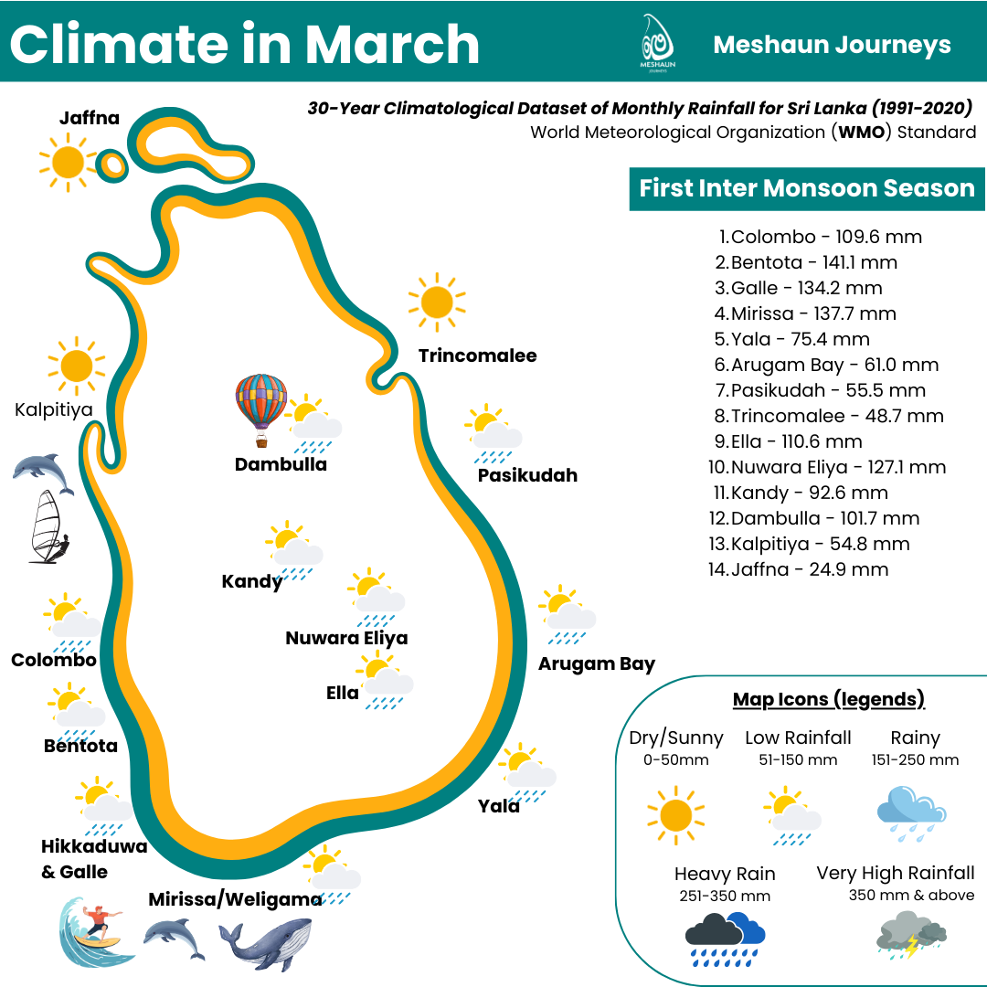 Image of Rainfall of Sri Lanka for March mapped in Tourist-famous cities. Monthly Average rainfall mentioned in a side. 