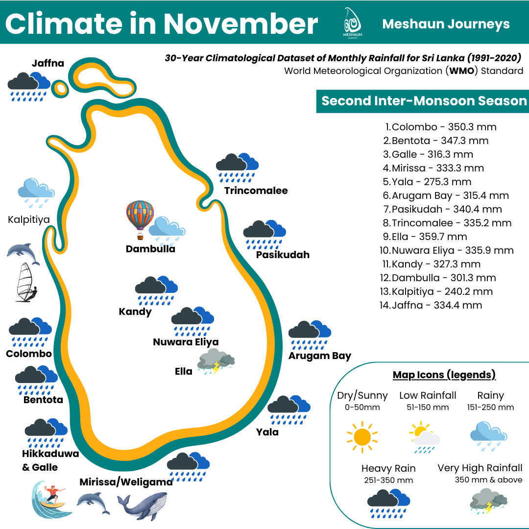 Rainfall of Sri Lanka for November mapped in Tourist-famous cities. Monthly Average rainfall mentioned in a side.