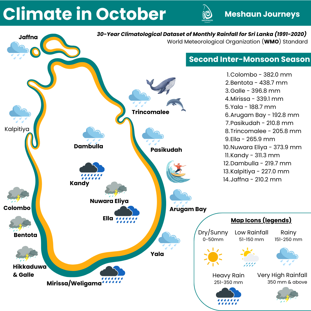 Rainfall of Sri Lanka for October mapped in Tourist-famous cities. Monthly Average rainfall mentioned in a side.