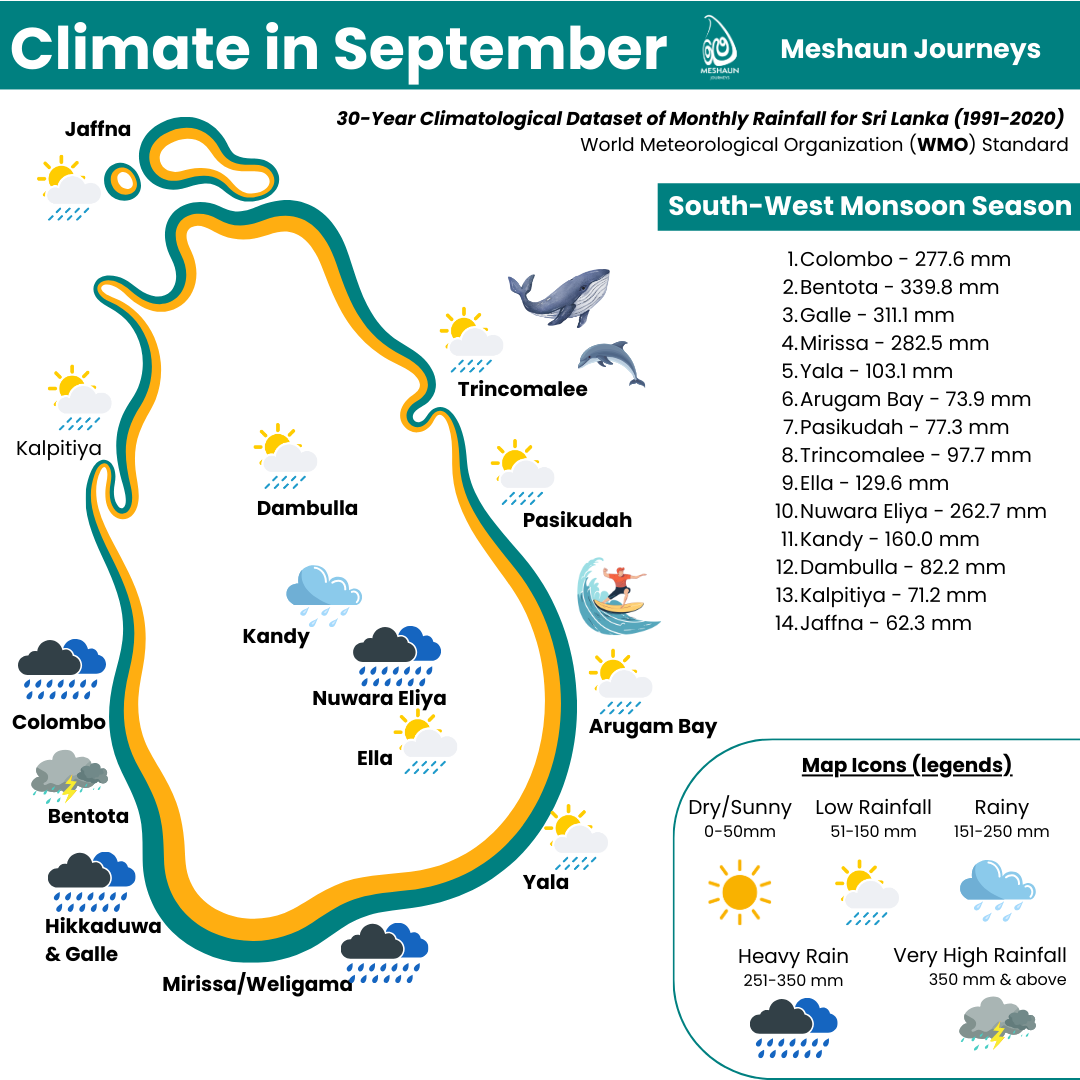 Rainfall of Sri Lanka for September mapped in Tourist-famous cities. Monthly Average rainfall mentioned in a side.