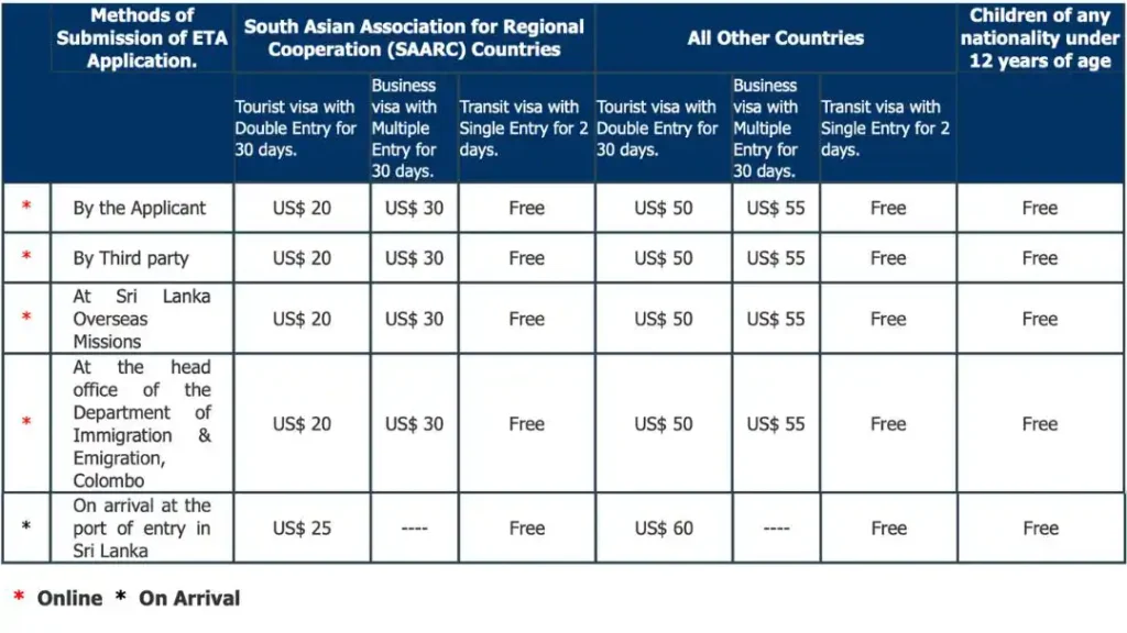 sri lanka visa fees meshaun journeys